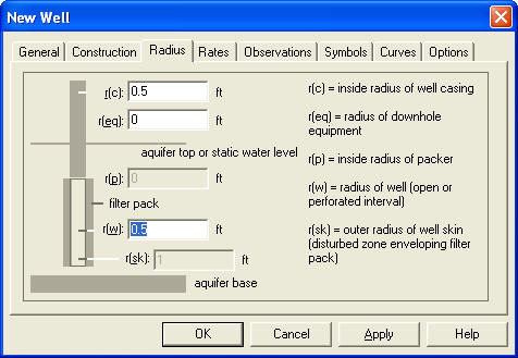 Well radius