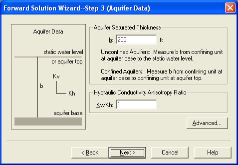 Aquifer data