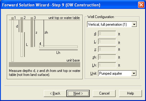 Observation well construction