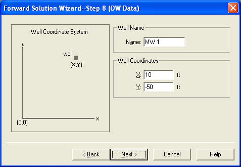 Obswervation well data