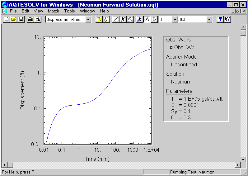 Forward_Neuman_Type_Curve_Plot.gif (18820 bytes)