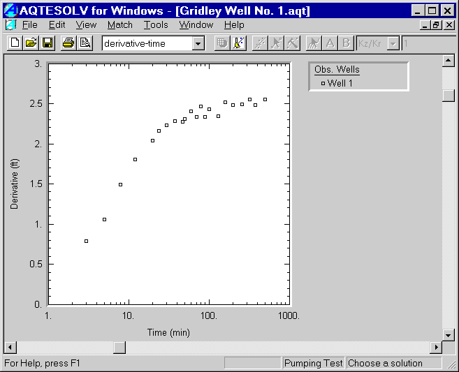 Gridley Derivative Data Plot.gif (14092 bytes)