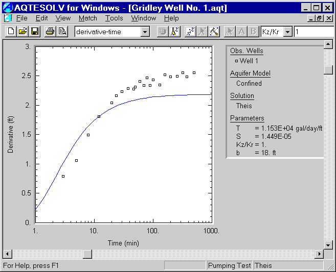 Gridley Theis Derivative Plot.gif (15794 bytes)