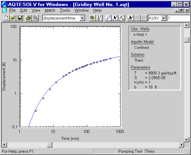 Gridley Theis Type Curve Plot.gif (16082 bytes)
