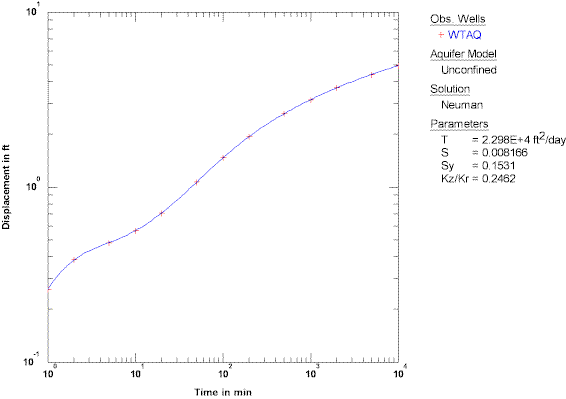 images/Ione%20Neuman%20Benchmark.gif