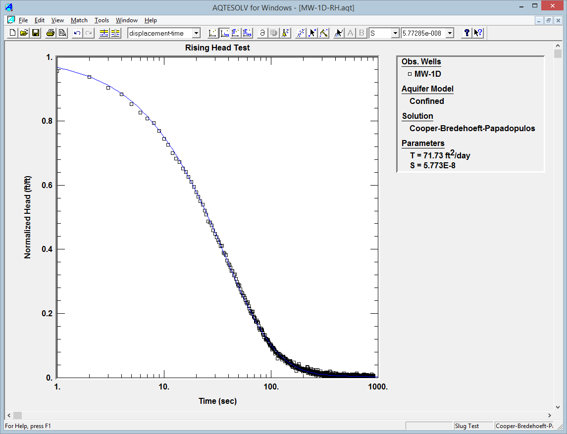 Cooper et al. (1967) Plot