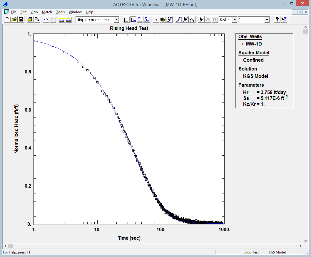 KGS Model Plot