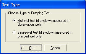 Multiwell tset