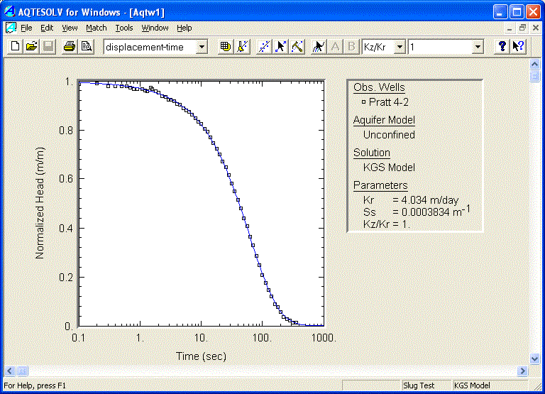 Match with KGS Model