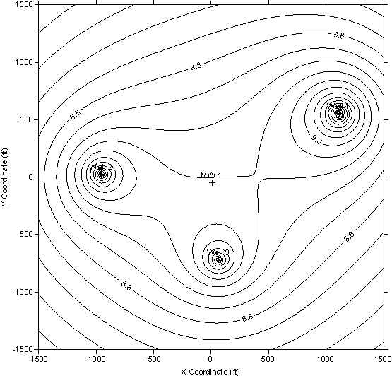 Simulated drawdown contours for wellfield