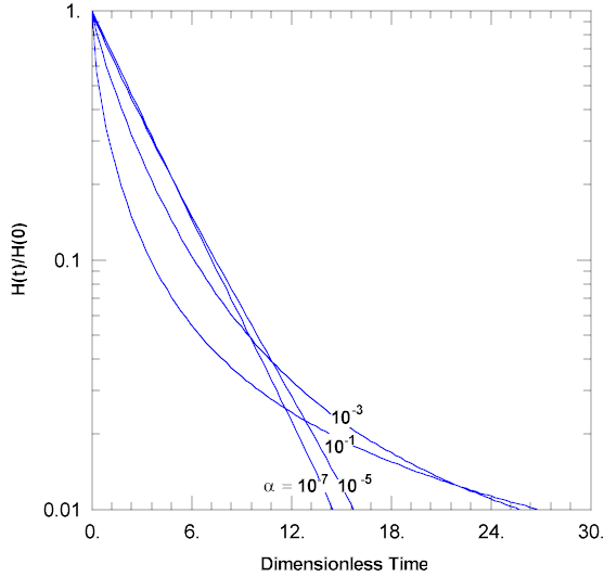 KGS Unconfined Concave.gif (10300 bytes)