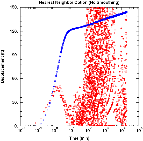 Nearest neighbor