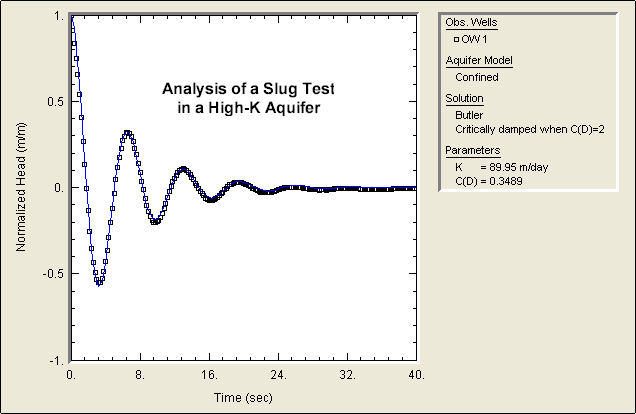 More info on slug test software....