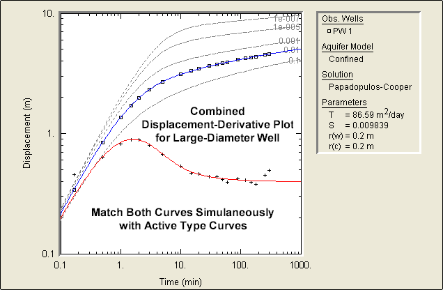 More info on pumping test software....