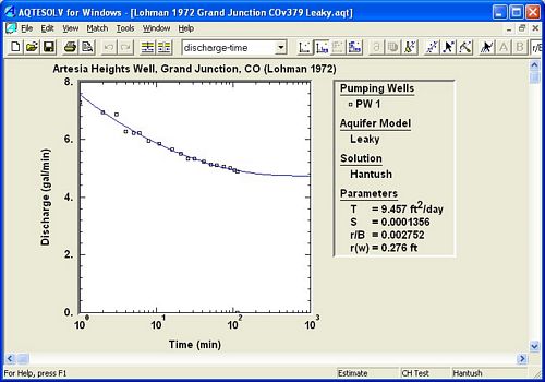 Analysis of constant-drawdown test in leaky confined aquifer