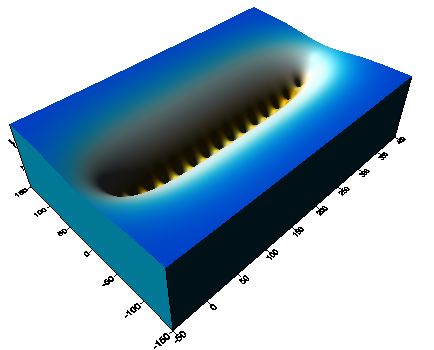 Simulation of drawdown around an array of 15 extraction wells using AQTESOLV Extraction well array