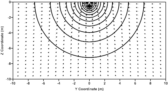 Hemiradial flow in a confined aquifer to a horizontal well