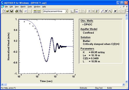 Slug Test in High-K Aquifer