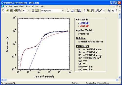aquifer test software crack