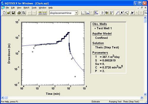 Step-Drawdown Test