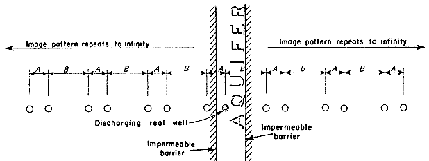 Image well configuration for a channel aquifer