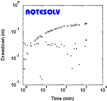 Derivative plot, no smoothing