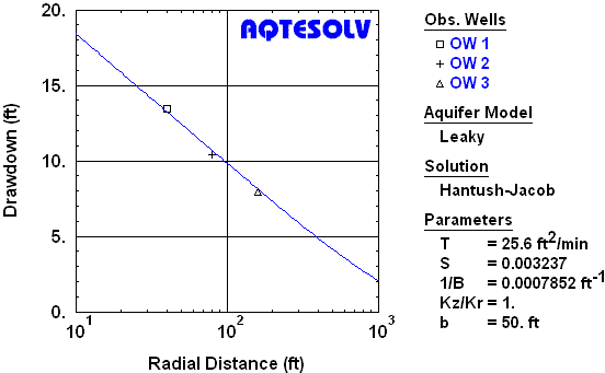 Distance-drawdown plot
