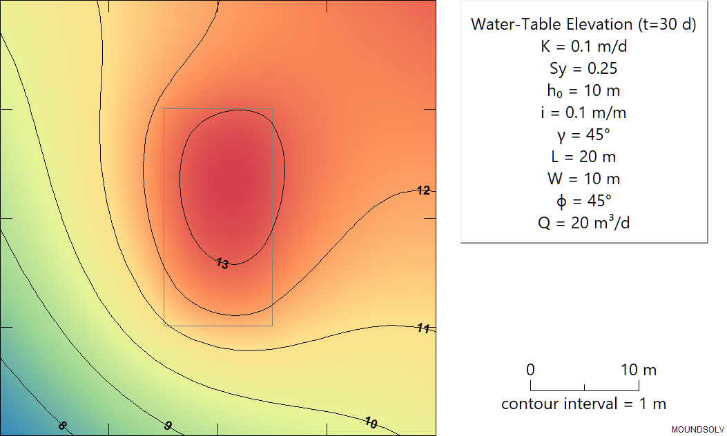 Groundwater Mound Contours