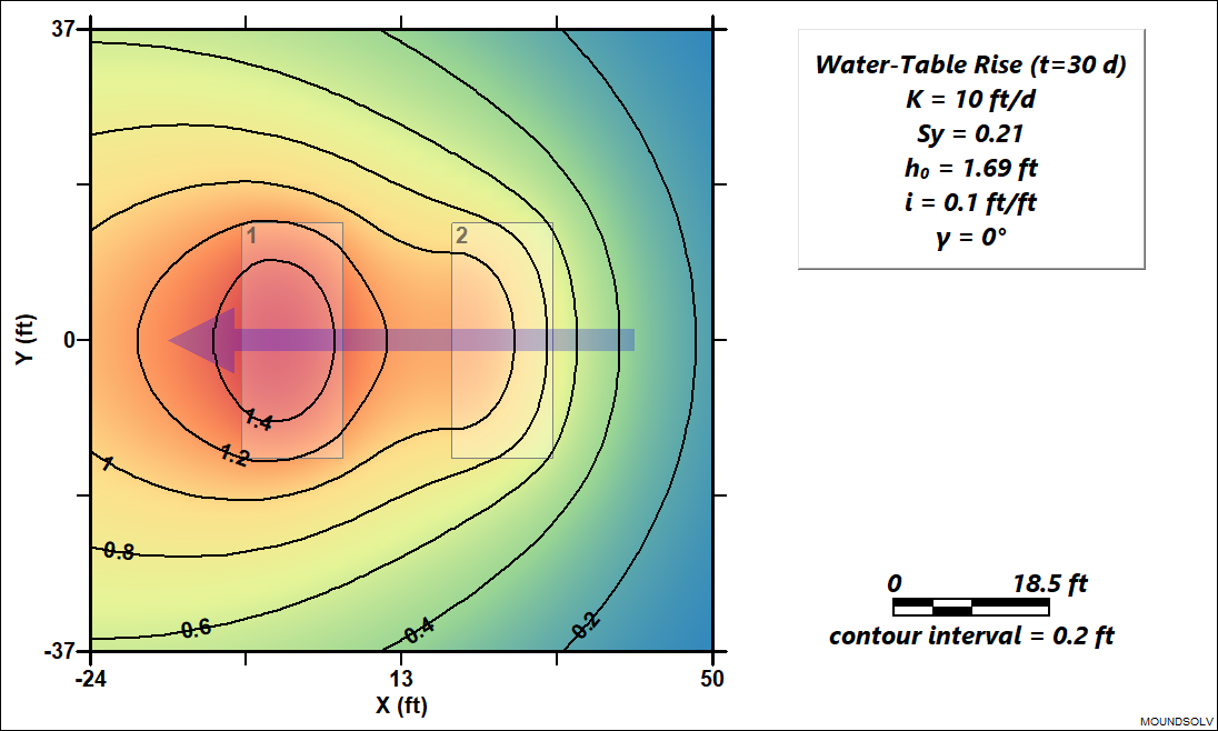 Groundwater Elevation Contours