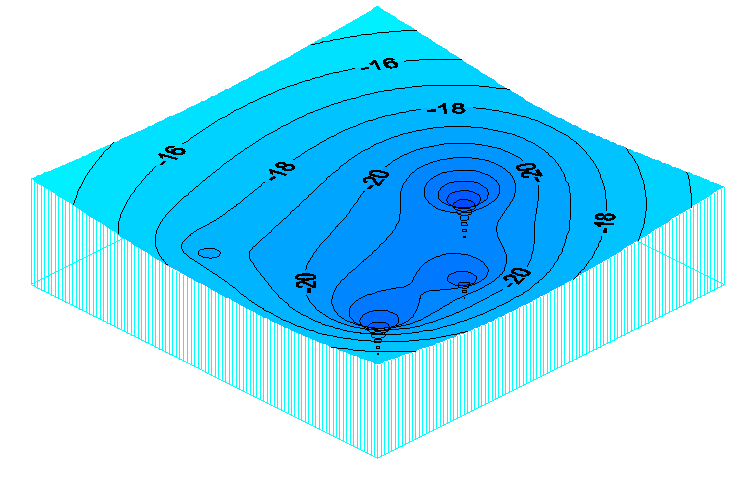 Wellfield simulation